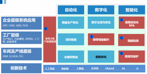數(shù)字先鋒 · 乘風(fēng)破浪 法本信息以創(chuàng)新技術(shù)驅(qū)動制造業(yè)數(shù)字化轉(zhuǎn)型，奏響企業(yè)高質(zhì)量發(fā)展最強音