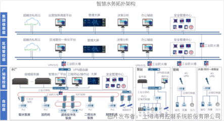 聚焦智慧水務(wù)前沿 海得控制精彩亮相2025第十七屆上海國際水展